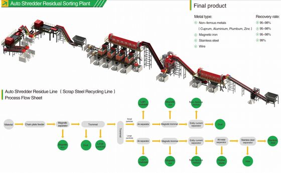 Iniettore rotante a flusso con tempo di degasaggio regolabile, rotore in grafite e azoto ad alta purezza per la degasaggio dell'alluminio