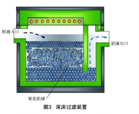 Scatola profonda DBFF-10 di filtrazione del letto della macchina di produzione del foglio di alluminio
