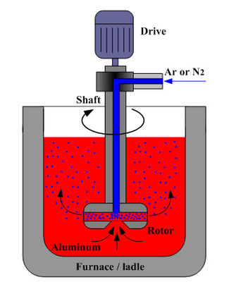 Attrezzatura di raffinamento della fusione di alluminio di Crystal Display Intelligent Vacuum Degassing del cilindro dell'argon del gas liquido dell'apparecchiatura